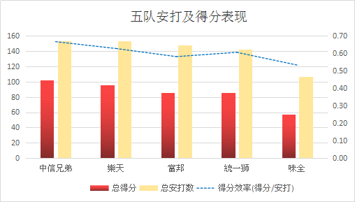  篮球数据统计创新高，球员表现全面解析