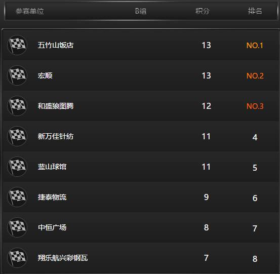  CBA季后赛烽火重燃，八强队伍蓄势待发