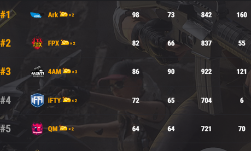  新生代选手强势崛起，颠覆传统电竞格局态势